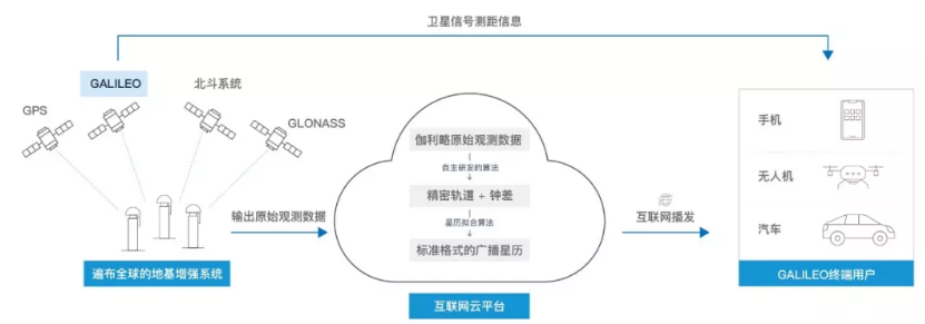 伽利略停擺之時，千尋位置如何實現它的“復活”？