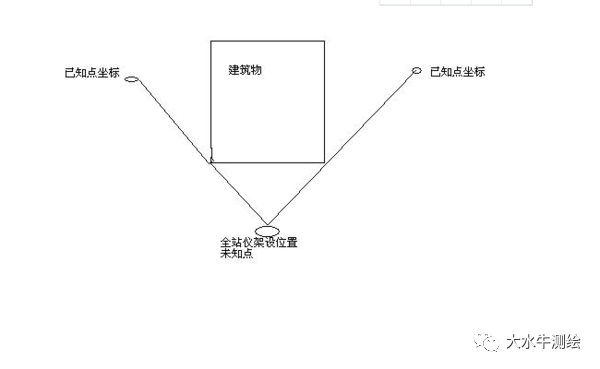 全站儀測回法，快來了解一下！