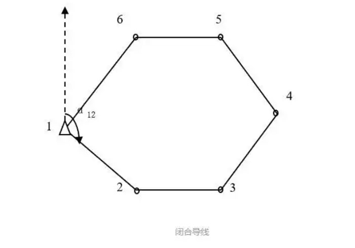 關(guān)于全站儀閉合導線、附合導線、支導線等導線測量詳解